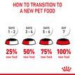 ROYAL CANIN® Mini Puppy in Gravy Wet Food additional 10